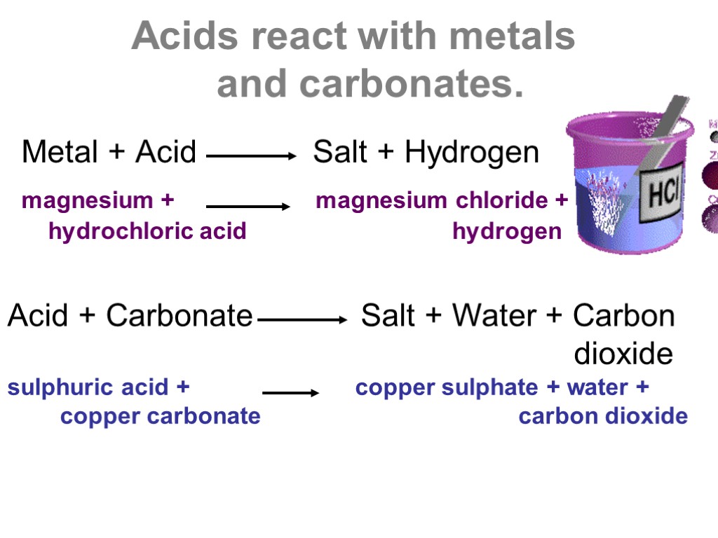 Acids react with metals and carbonates. Metal + Acid Salt + Hydrogen magnesium +